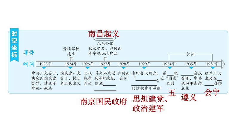 人教版八年级上册历史习题课件 第5单元 复习训练02