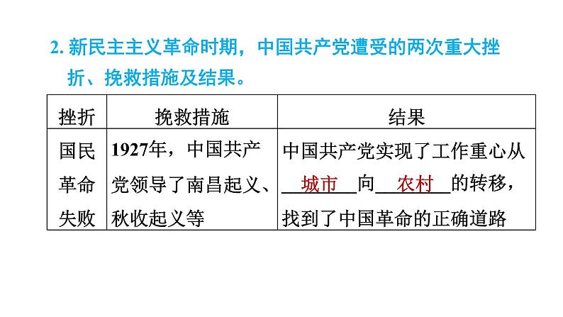 人教版八年级上册历史习题课件 第5单元 复习训练07