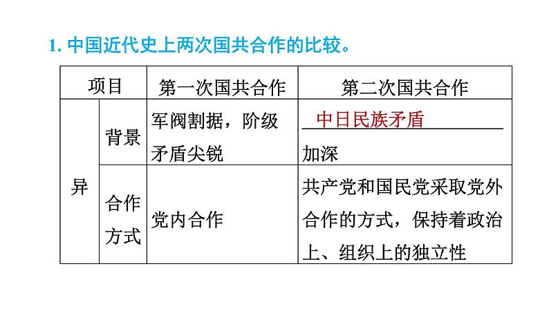 人教版八年级上册历史习题课件 第6单元 第六单元复习训练第4页