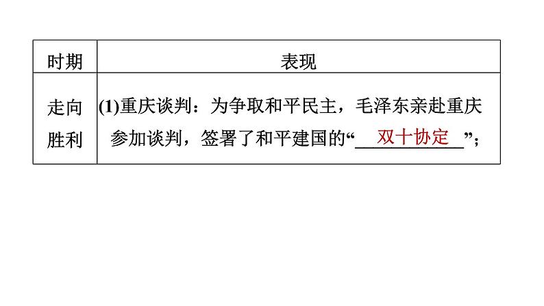 人教版八年级上册历史习题课件 期末专题复习 专题三　中国共产党革命道路的探索第8页