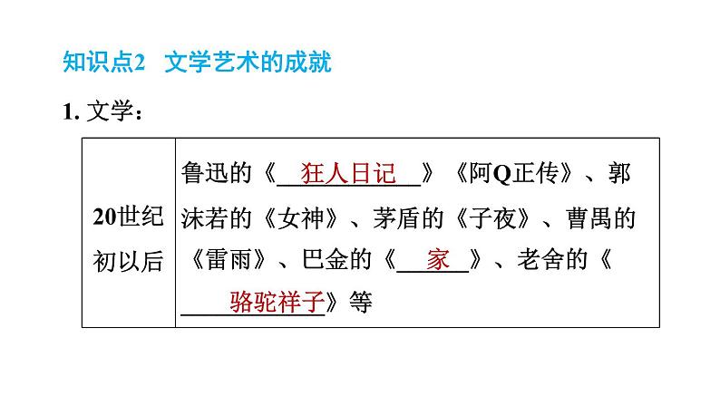 人教河北专版八年级上册历史习题课件 第8单元 第26课　教育文化事业的发展第6页