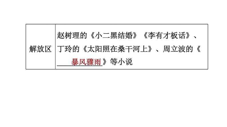 人教河北专版八年级上册历史习题课件 第8单元 第26课　教育文化事业的发展第7页