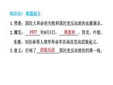 人教版八年级上册历史习题课件 第5单元 第16课　毛泽东开辟井冈山道路