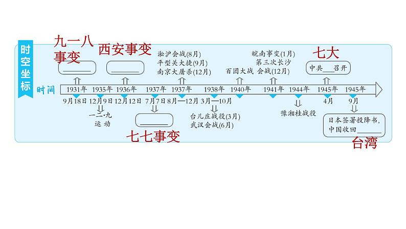 人教版八年级上册历史习题课件 第6单元 第六单元复习训练第2页