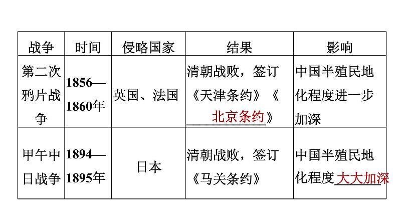 人教版八年级上册历史习题课件 期末专题复习 专题一　列强的侵略与中国人民的抗争第3页