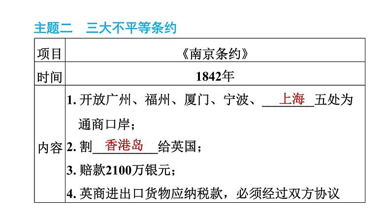 人教版八年级上册历史习题课件 期末专题复习 专题一　列强的侵略与中国人民的抗争第7页