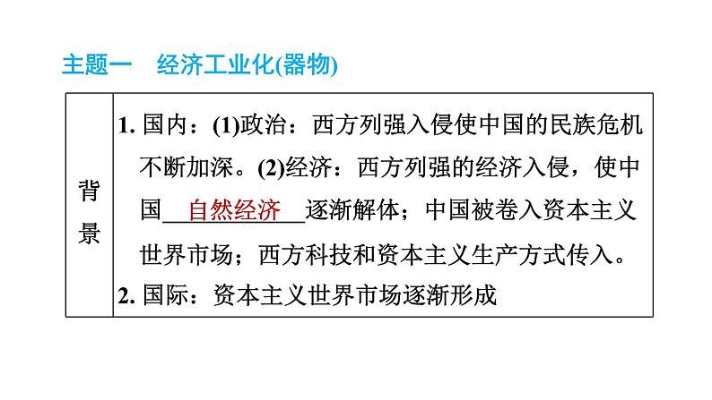 人教版八年级上册历史习题课件 期末专题复习 专题二　近代化的探索第2页