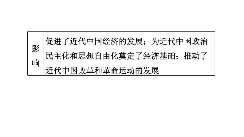 人教版八年级上册历史习题课件 期末专题复习 专题二　近代化的探索第4页