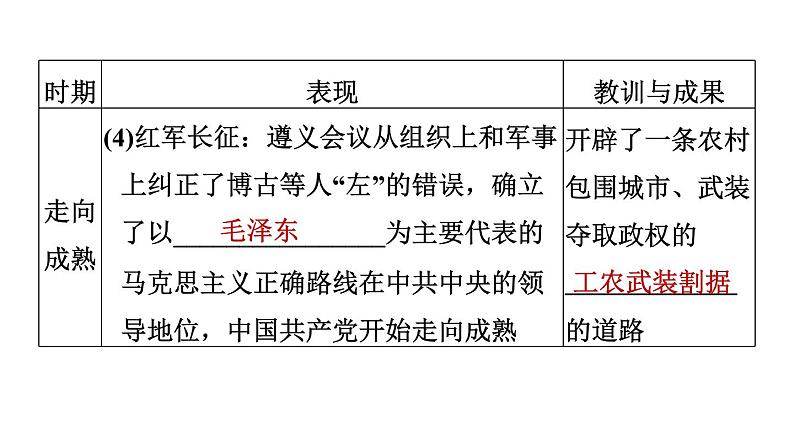 人教版八年级上册历史习题课件 期末专题复习 专题三　中国共产党革命道路的探索第6页