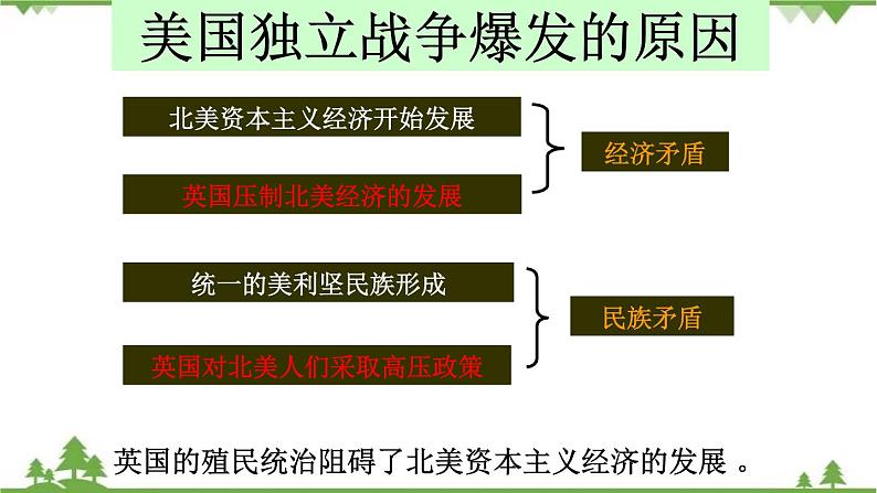 第18课  美国的独立（课件）-九年级历史上册 同步教学课件（部编版）06