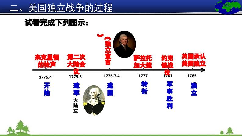 第18课  美国的独立（课件）-九年级历史上册 同步教学课件（部编版）08