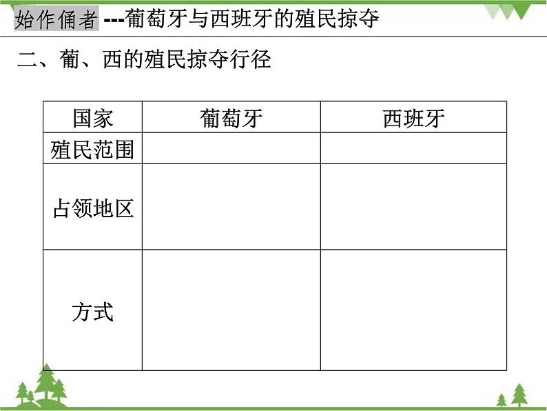 第16课 早期殖民掠夺 （课件）-九年级历史上册 同步教学课件（部编版）07