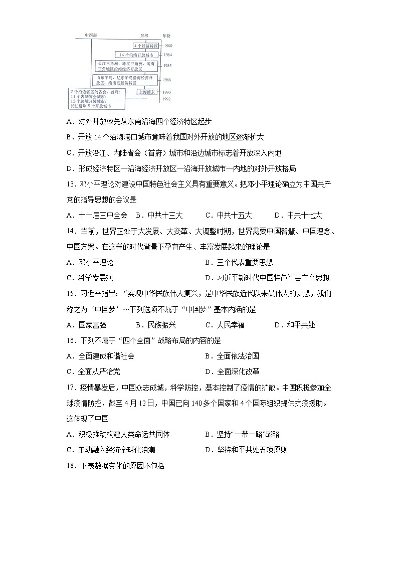 江苏省兴化市2020-2021学年八年级下学期期中历史试题（word版 含答案）03