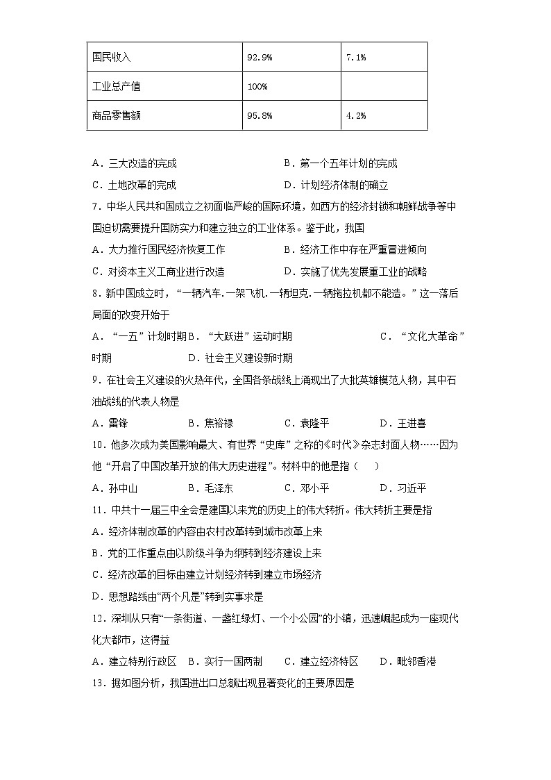 湖南省株洲市渌口区2020-2021学年八年级下学期期中历史试题（word版 含答案）第2页