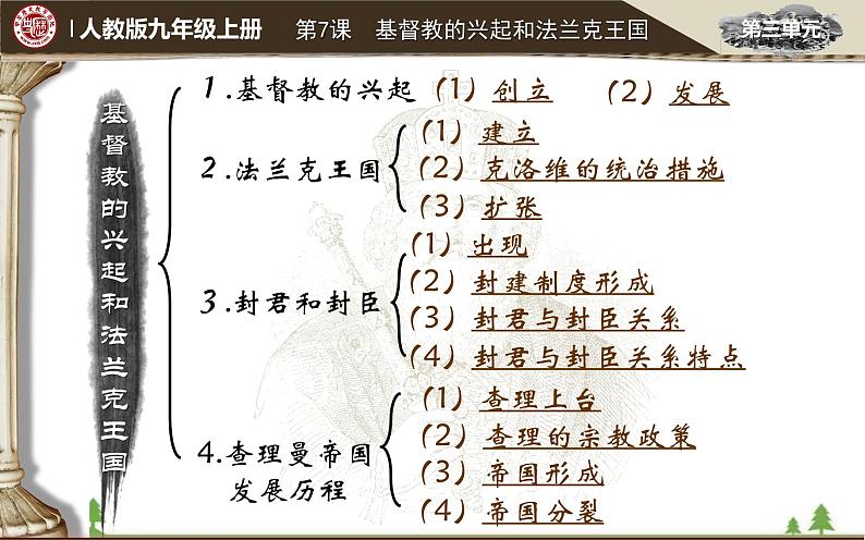 第7课  基督教的兴起和法兰克王国 （课件）-九年级历史上册 同步教学课件（部编版）04