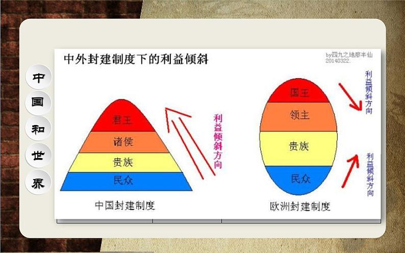 第7课  基督教的兴起和法兰克王国 （课件）-九年级历史上册 同步教学课件（部编版）06