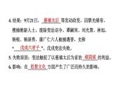 人教版八年级上册历史习题课件 第2单元 第6课　戊戌变法