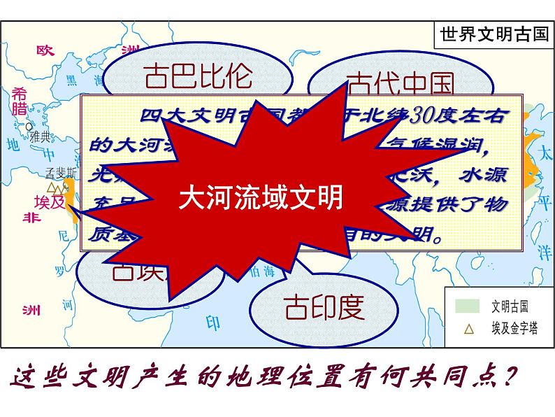 部编版九年级历史上册 第一单元 亚非文明古国单元复习课件27张第6页