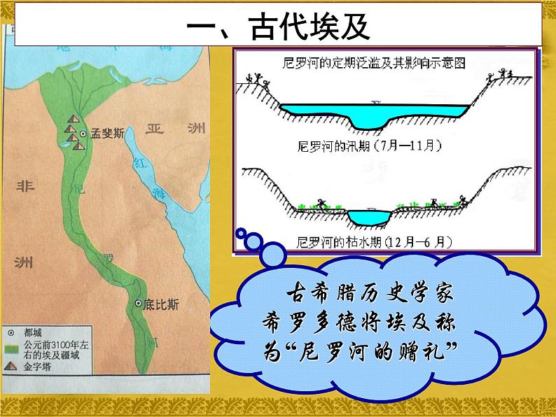 部编版九年级历史上册 第一单元 亚非文明古国单元复习课件27张第7页