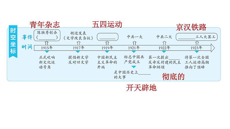 人教版八年级上册历史习题课件 第4单元 第四单元复习训练第2页