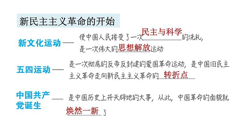 人教版八年级上册历史习题课件 第4单元 第四单元复习训练第3页