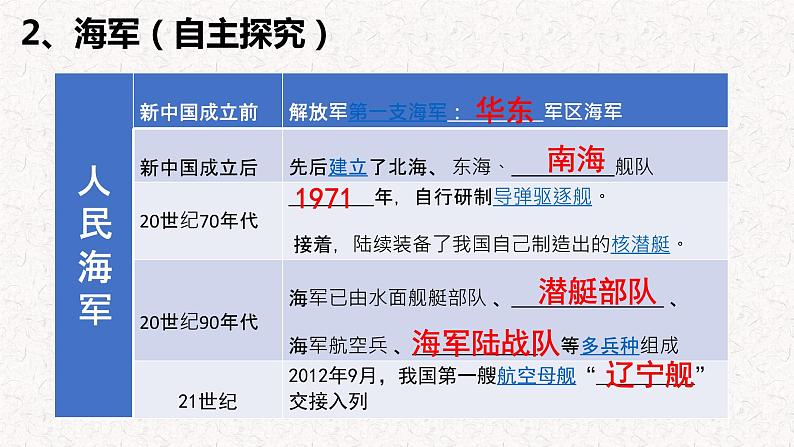 部编版八下历史 第15课 钢铁长城（课件）08