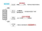 人教版八年级上册历史课件 第一单元 复习训练