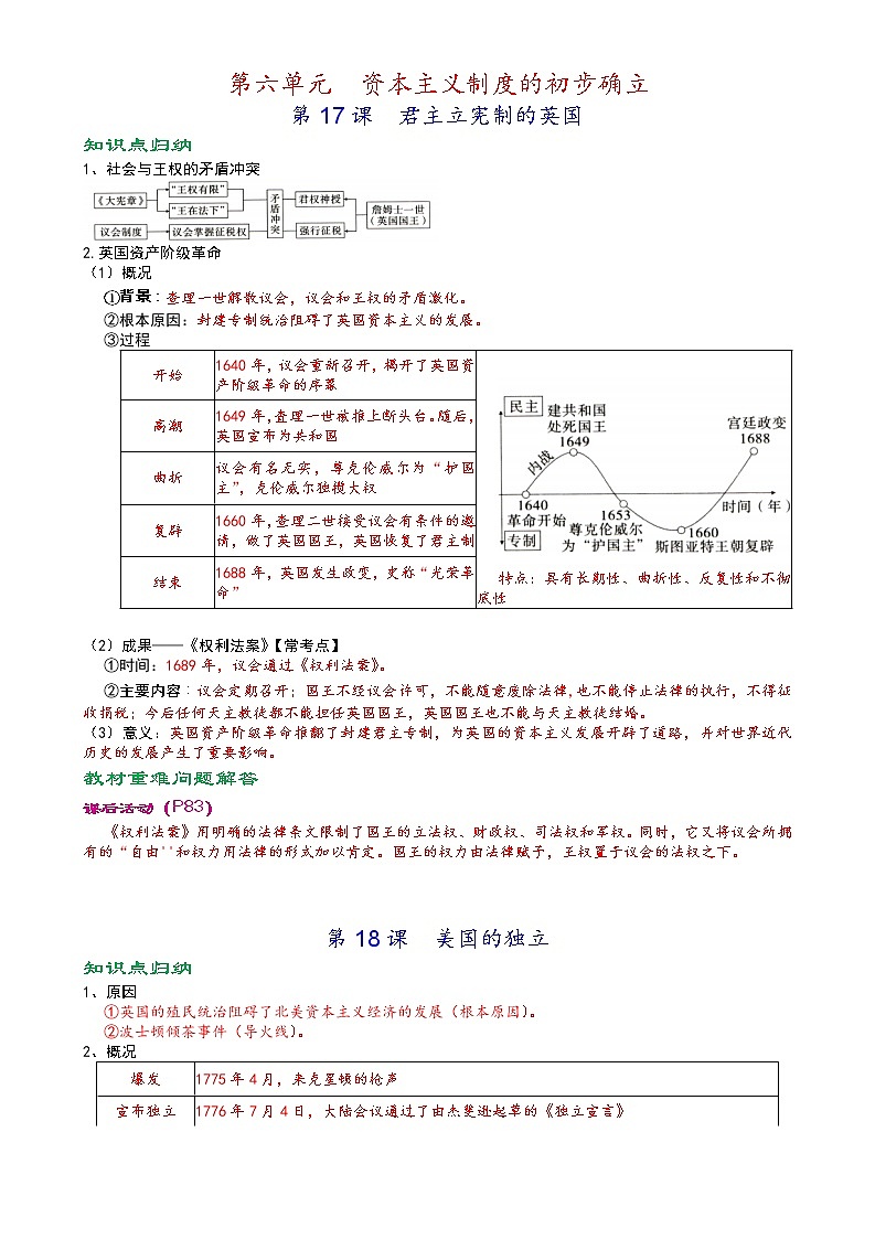 人教部编版九年级上册《历史》第六单元资本主义制度的初步确立知识点归纳，考点整理，复习必备01
