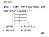 人教版（河北专版）九年级下册历史课件 变式训练