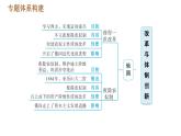 人教版（河北专版）九年级下册历史课件 专题训练 专题三　改革与体制创新