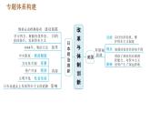 人教版（河北专版）九年级下册历史课件 专题训练 专题三　改革与体制创新