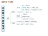 人教版（河北专版）九年级下册历史课件 第6单元 巩固强化复习