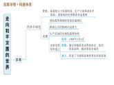 人教版（河北专版）九年级下册历史课件 第6单元 巩固强化复习
