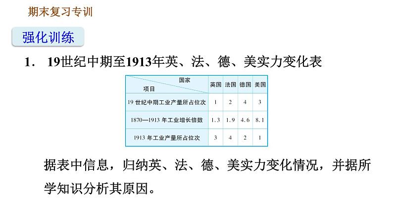 人教版（河北专版）九年级下册历史课件 专项训练 专项二　非选择题题型专项08