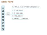 人教版（河北专版）九年级下册历史课件 第5单元 巩固强化复习