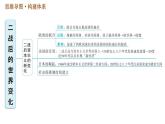 人教版（河北专版）九年级下册历史课件 第5单元 巩固强化复习