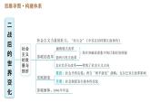 人教版（河北专版）九年级下册历史课件 第5单元 巩固强化复习