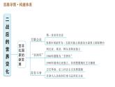人教版（河北专版）九年级下册历史课件 第5单元 巩固强化复习