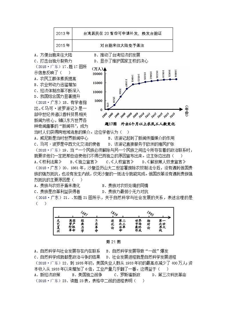 2018年广东省中考历史试题03