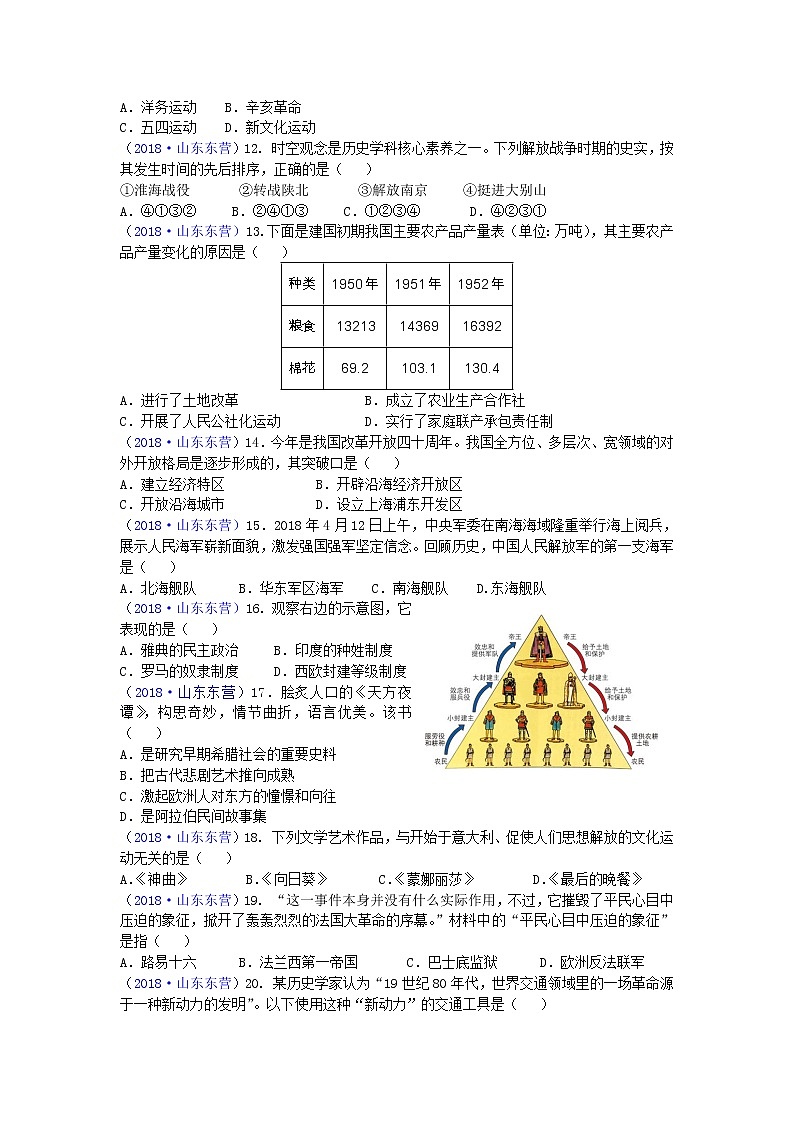2018年山东省东营市中考历史试题02