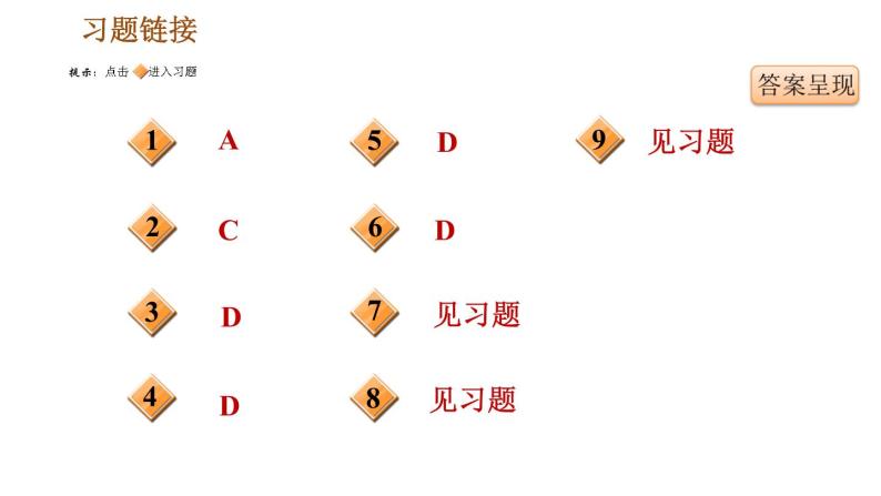 人教版（河北专版）九年级下册历史课件 专题训练 专题四　碰撞发展的世界经济03