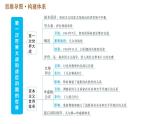 人教版（河北专版）九年级下册历史课件 第3单元 巩固强化练习