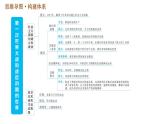 人教版（河北专版）九年级下册历史课件 第3单元 巩固强化练习