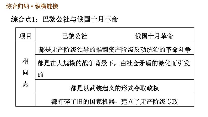 人教版九年级下册历史课件 第3单元 第三单元巩固强化复习第7页