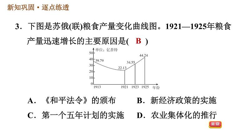 人教版九年级下册历史课件 第3单元 第11课 苏联的社会主义建设05