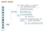 人教版九年级下册历史课件 第6单元 巩固强化复习