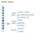 人教版九年级下册历史课件 第6单元 巩固强化复习