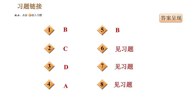 人教版九年级下册历史课件 专题训练 专题四　碰撞发展的世界经济第3页