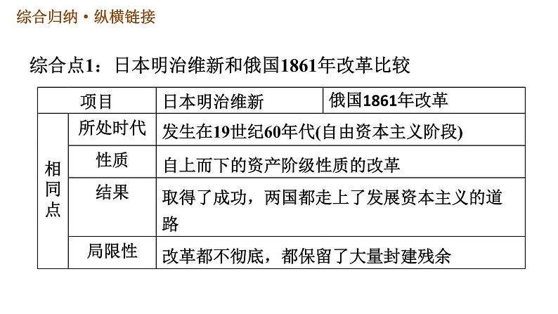 人教版九年级下册历史课件 第1单元 第一单元巩固强化复习08