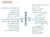 人教版九年级下册历史课件 专题训练 专题一　两次世界大战